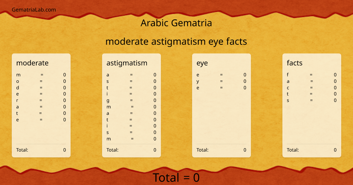 moderate astigmatism eye facts in arabic Gematria